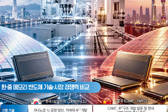 중국 메모리의 역습⋯기술 추월은 과장, 추격은 현실