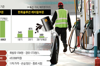 기름값 묶은 지 7개월⋯정부는 예산 부담, 정유사는 보전 불안