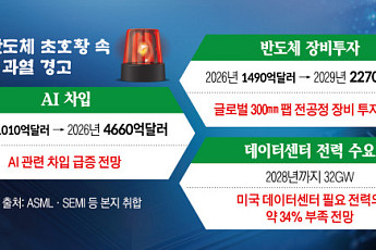 칩은 없어서 못 파는데⋯AI 거품론은 왜 사라지지 않나
