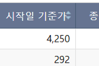 [급등락주 짚어보기] ‘시총 미달’ 상폐 유예에 희비⋯에이엔피 上ㆍ예선테크 下