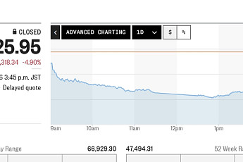 아시아증시, 美 물가 쇼크에 직격탄⋯日 닛케이 4.9%↓