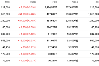 [증시키워드] 삼성전자, 9% 급락 속 '주가 10만원' 글 논란...SK하이닉스, 中 공장 장비 반입 타진