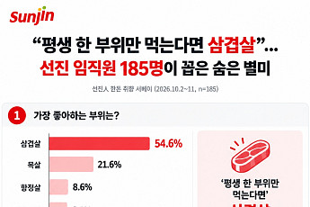 “평생 한 부위만 먹는다면 삼겹살”…축산기업 직원들이 추천한 별미는?