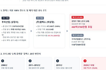 20년 키운 ‘일렉스’에 578억 쏜 우리산업…김정우 승계 ‘화룡점정’ 찍나?