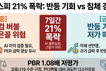 코스피 7일간 21% 폭락…공포 매수할까 장기 침체일까