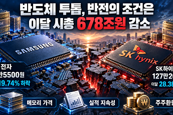 이달 시총 678조 증발…삼성전자·SK하이닉스 반전 조건은?