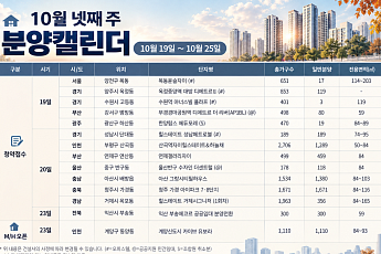 [분양캘린더] 10월 넷째 주 '힐스테이트 성남메트로블' 등 6734가구 분양