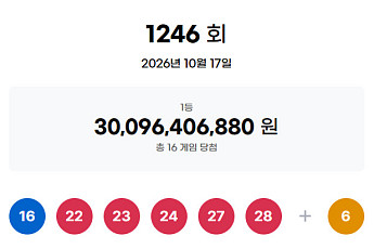 1246회 로또, 1등 당첨자 16명 '18억' 잭팟⋯