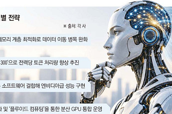 GPU 확보 넘어 ‘최적화’로⋯AI 추론 시대의 인프라 경쟁 공식