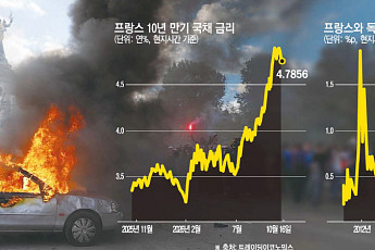 ‘구제자’에서 ‘구제불능’으로⋯정치 불안에 ‘유럽의 병자’ 된 프랑스 [프랑스 위기 대해부 ①]