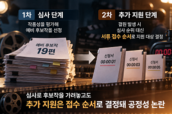 [단독] 영화 심사해 놓고 추가 지원은 ‘선착순’…영진위 공정성 논란 [영화 예산의 빈틈]