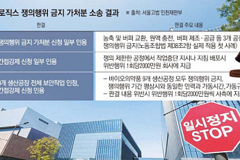 삼성바이오로직스, 6개월 법정 공방 끝 승소…노조 파업 일정 재검토