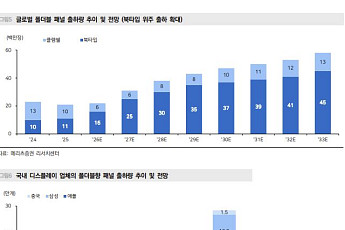 메리츠證 “아이폰 듀오 사전예약 흥행⋯폴더블 부품 추가 발주 기대”