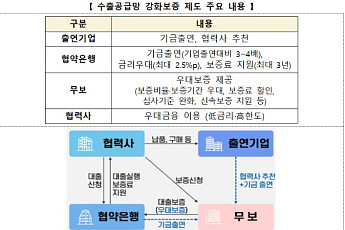 정부·SK하이닉스, 반도체 소부장에 2조원 투입[상생 무역금융 가동]