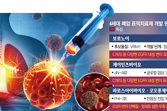 3세대 치료제도 뚫은 ‘내성’…K바이오, 4세대 폐암 신약 도전