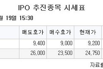 [장외시황] 씨앤엠·제이앤티지, 증권신고서 제출