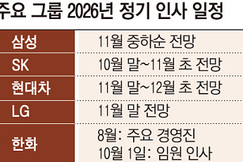 연말 인사 앞당기는 재계⋯‘관리형 CEO’보다 ‘실행형 리더’ 뜬다 [재계 인사 셈법]