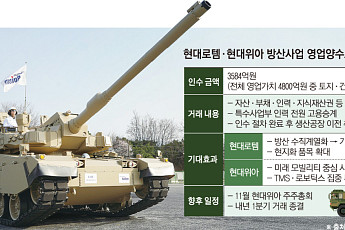 현대차그룹, 로템으로 방산 일원화…위아는 미래 모빌리티 집중 [종합2보]