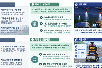 야간 산불엔 드론·고속도로엔 로봇…국토부, 규제특례 13건 승인