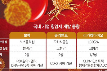 K-제약·바이오, 항암신약 개발 박차⋯난치 고형암·혈액암 겨냥