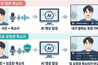 숭실대 AI안전성연구센터, ‘립싱크 딥페이크’ 차단 기술 개발