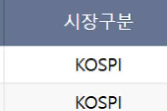 [급등락주 짚어보기] 상폐 절차 제동에 형지그룹 3종목 ‘上’…KR모터스·플리토도 급등
