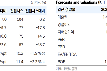 “빙그레, 해태아이스크림 통합 효과 본격화…수익성 회복”