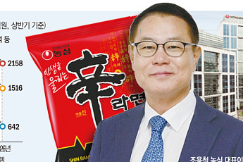 조용철 농심 대표, 유럽 현장 세일즈…‘신라면’ 판로 확대 속도 [종합]