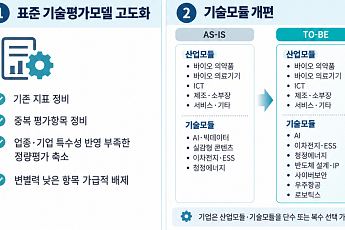 기술특례 문턱 손질하는 거래소⋯상장준비기업 “현장 어려움 반영해야”