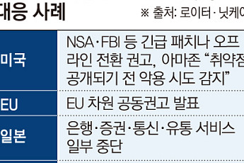 AI가 짚어낸 ‘웹의 아킬레스건’⋯세계 곳곳, 사이트 긴급 셧다운 [PHP 보안결함]