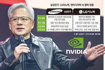 삼성전기ㆍLG이노텍, 엔비디아와 깐부⋯AI 반도체 기판ㆍ로봇 협업 [종합]