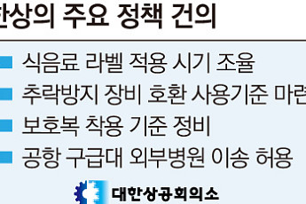 “구급대 6분 만에 왔는데 병원 이송은 30분”…기업 발목 잡는 엇박자 규제
