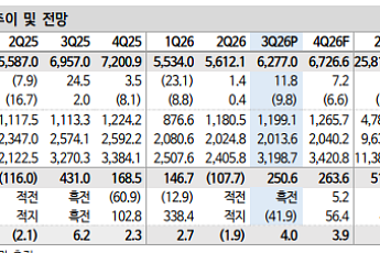 신한 