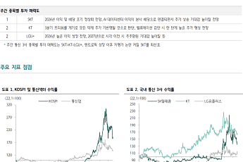 하나證 “美 기지국 투자 차질 우려 낮아⋯무선 통신장비株 반등 대비”