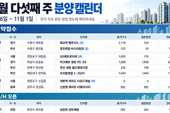 [분양캘린더] 10월 다섯째 주 '아크메르 동탄' 등 5555가구 공급