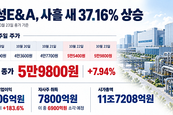 사흘 새 37% 뛴 삼성E&A…증권가 눈높이는 고공행진