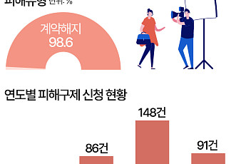 “우리 아이 아이돌 만들어 준다더니…” 학원형 연예기획사 피해 증가 [데이터클립]