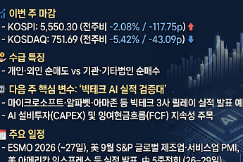 [주간증시전망] 5500선 지킨 코스피…다음주 빅테크 AI 실적 검증대 오른다