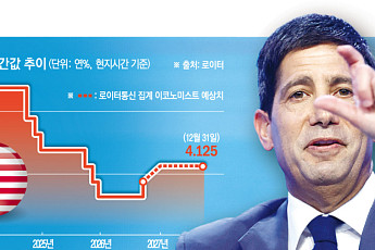 중앙은행 금리 결정 ‘슈퍼위크’⋯연준ㆍECBㆍ일본은행, ‘매파적 동결’ 전망