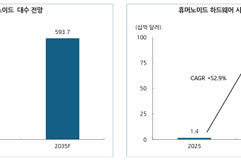 DS투자증권 “휴머노이드 양산 본격화…북미 탈중국 공급망에 LG전자·디케이티·비에이치 주목”