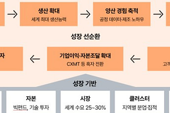 삼일PwC 