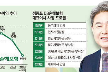 정종표 DB손보 대표, 美 보험사 품고 글로벌 성장판 확대⋯자본관리는 과제 [보험 CEO 연임 레이스 ⑦]