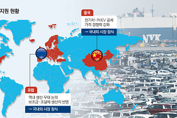美관세ㆍ中공세ㆍ유럽벽…한국 자동차 산업 ‘생존의 갈림길’ [韓 자동차 생태계 빨간불 中]
