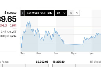 아시아증시, 빅테크 실적 앞두고 관망⋯日 닛케이 0.8%↓