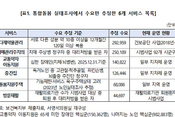 “통합돌봄 6개 서비스, 필요한 인원 추산하고 제공 규모는 파악 못 해”
