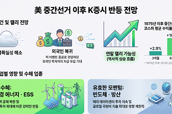현대차증권 