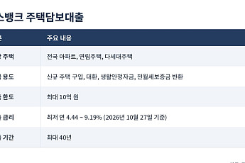 토스뱅크, 첫 주택담보대출 출시…한도 최대 10억