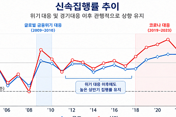 ‘단순교부’서 수혜자 체감 ‘실집행’으로…정부, 재정집행 관리체계 전면개편