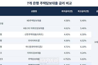 “토스뱅크, 연 4.44%로 주담대 진출” 은행 금리 어디가 쌀까