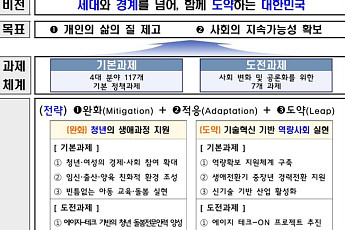 ‘품격있는 노년 보장’ 국가인구전략 확정 “이행상황 체계적 점검·평가”